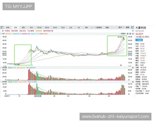 赛车手直播忘关滤镜变美颜，真相背后让人震惊的“科技魔法”